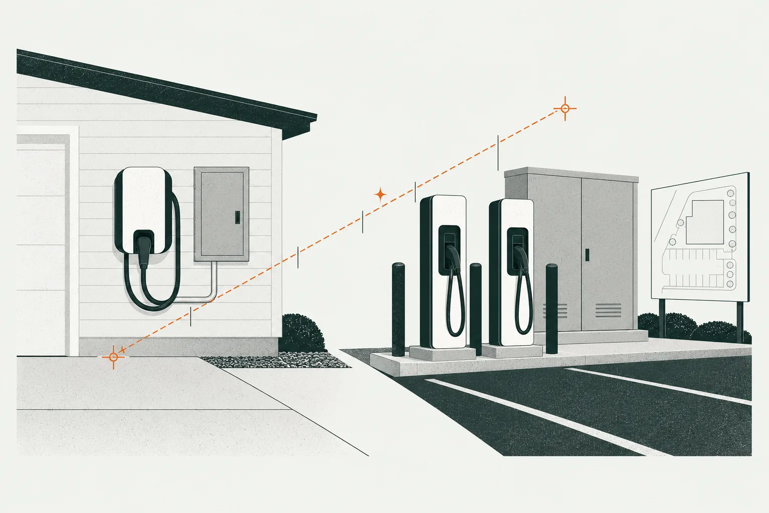 Residential wall charger and commercial charging site compared across one planned installation route