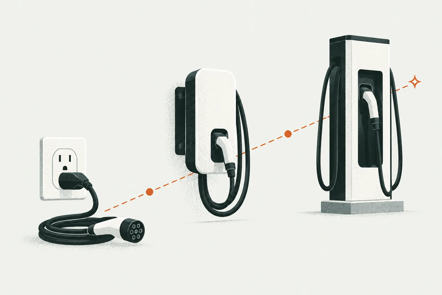 Level 1, Level 2, and DC fast charging equipment compared as a site-planning progression